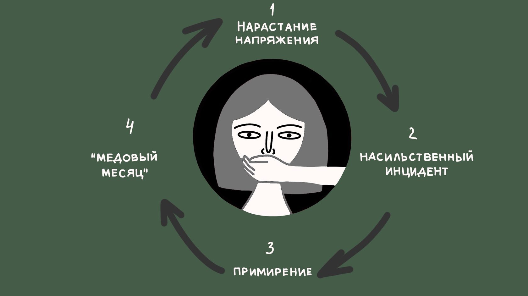 напряжение