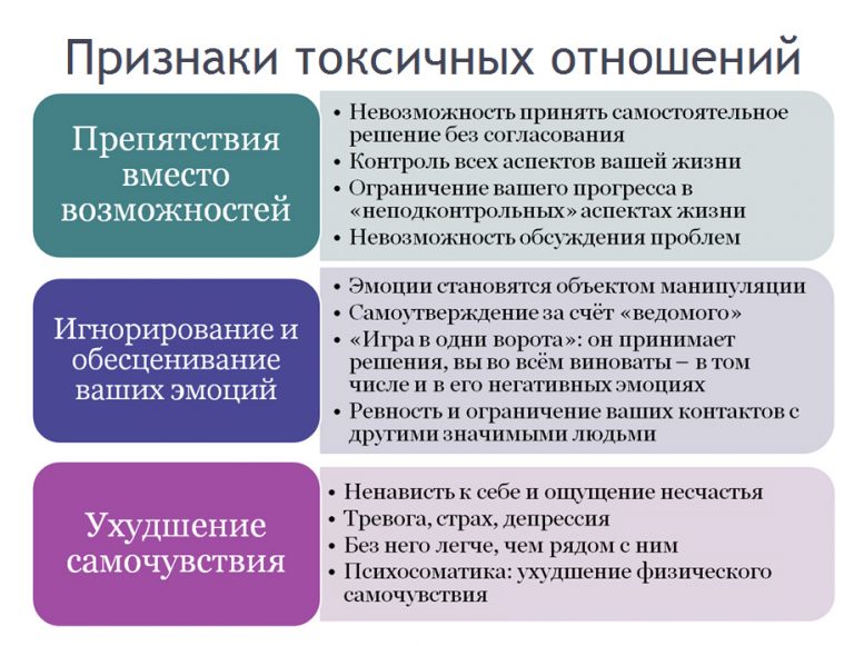 признаки токсичных отношений