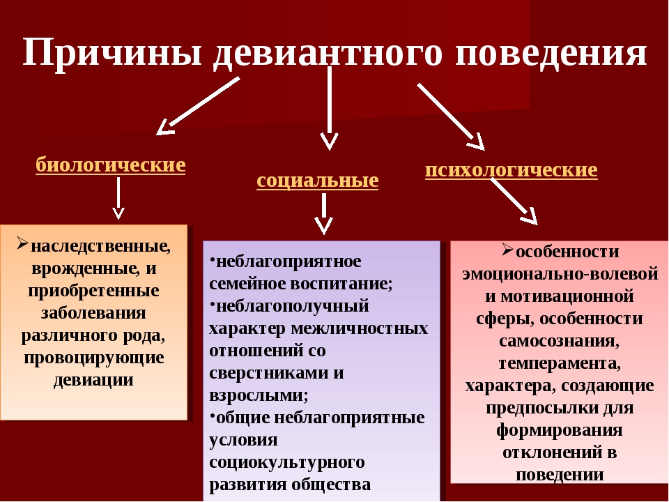 Виды отклоняющегося поведения схема