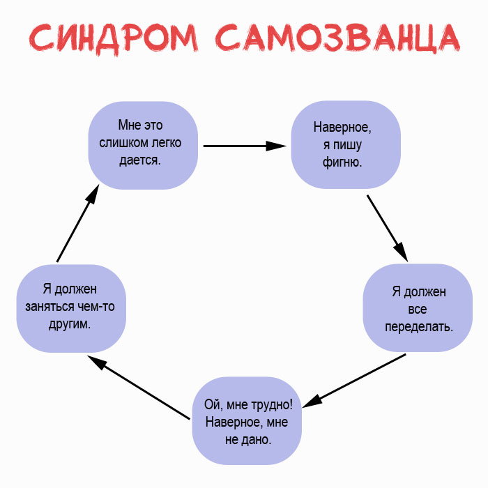 Синдром самозванца картинки психологические