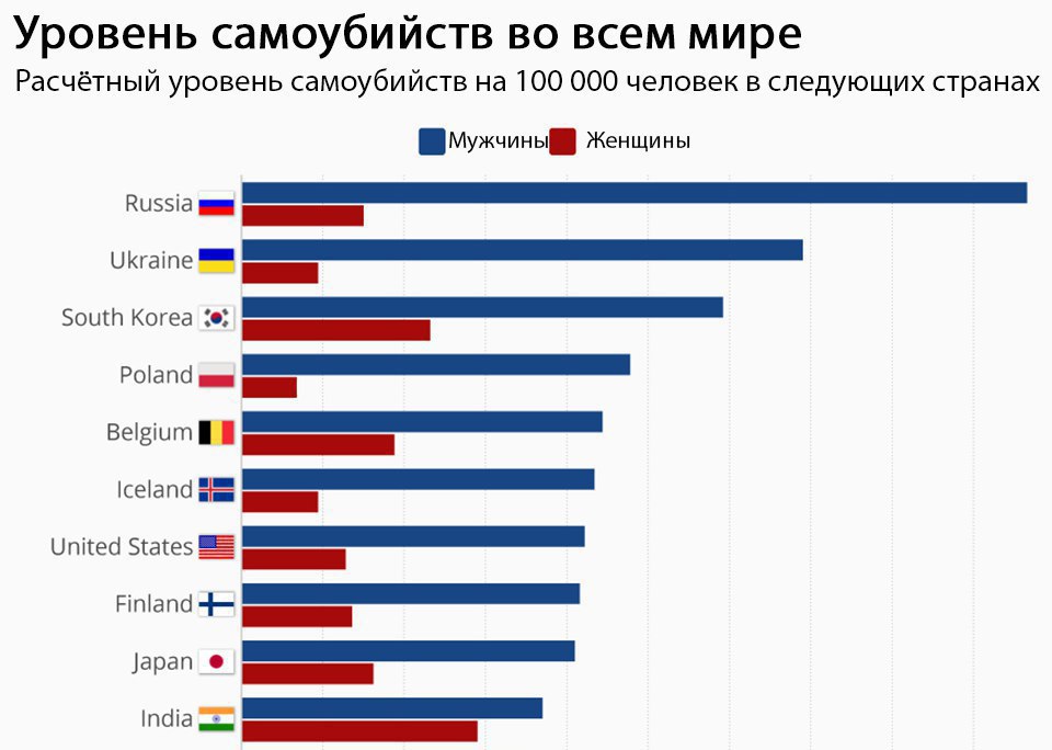 статистика суицид мир