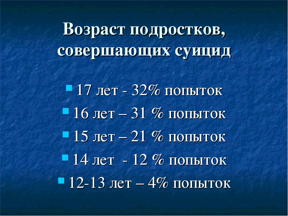 статитика суицид