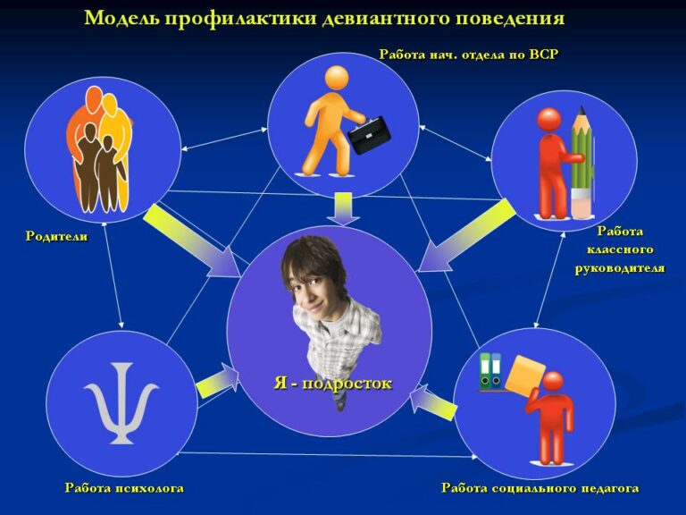 Проект по профилактике деструктивного поведения подростков