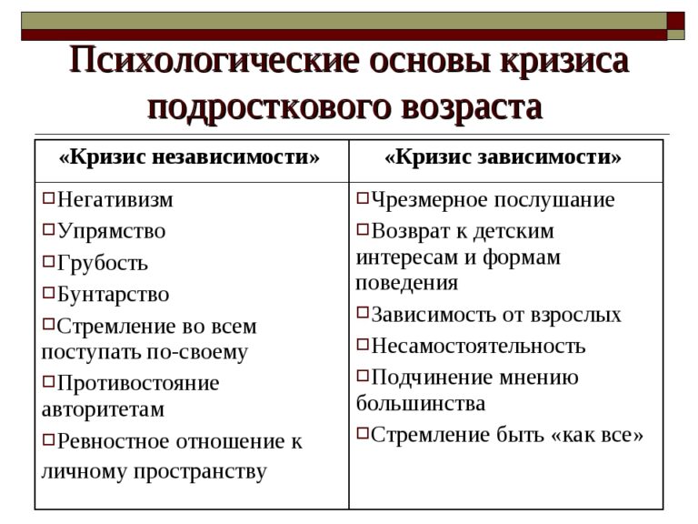 Возрастные кризисы презентация